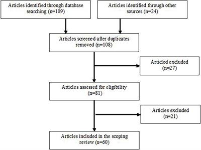 Physiological Mechanisms of Exercise and Its Effects on Postural Sway: Does Sport Make a Difference?